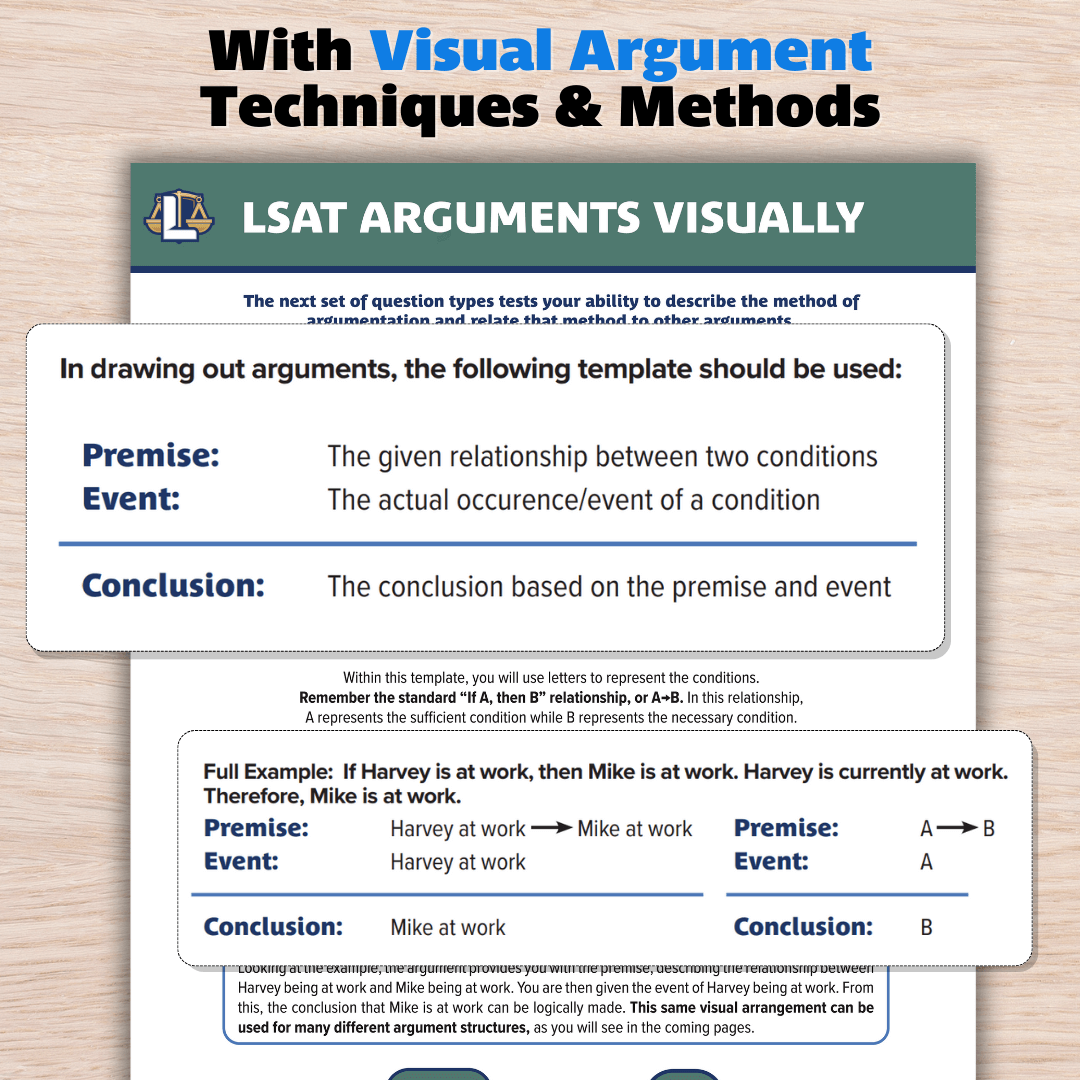 The Complete LSAT Bundle eBook