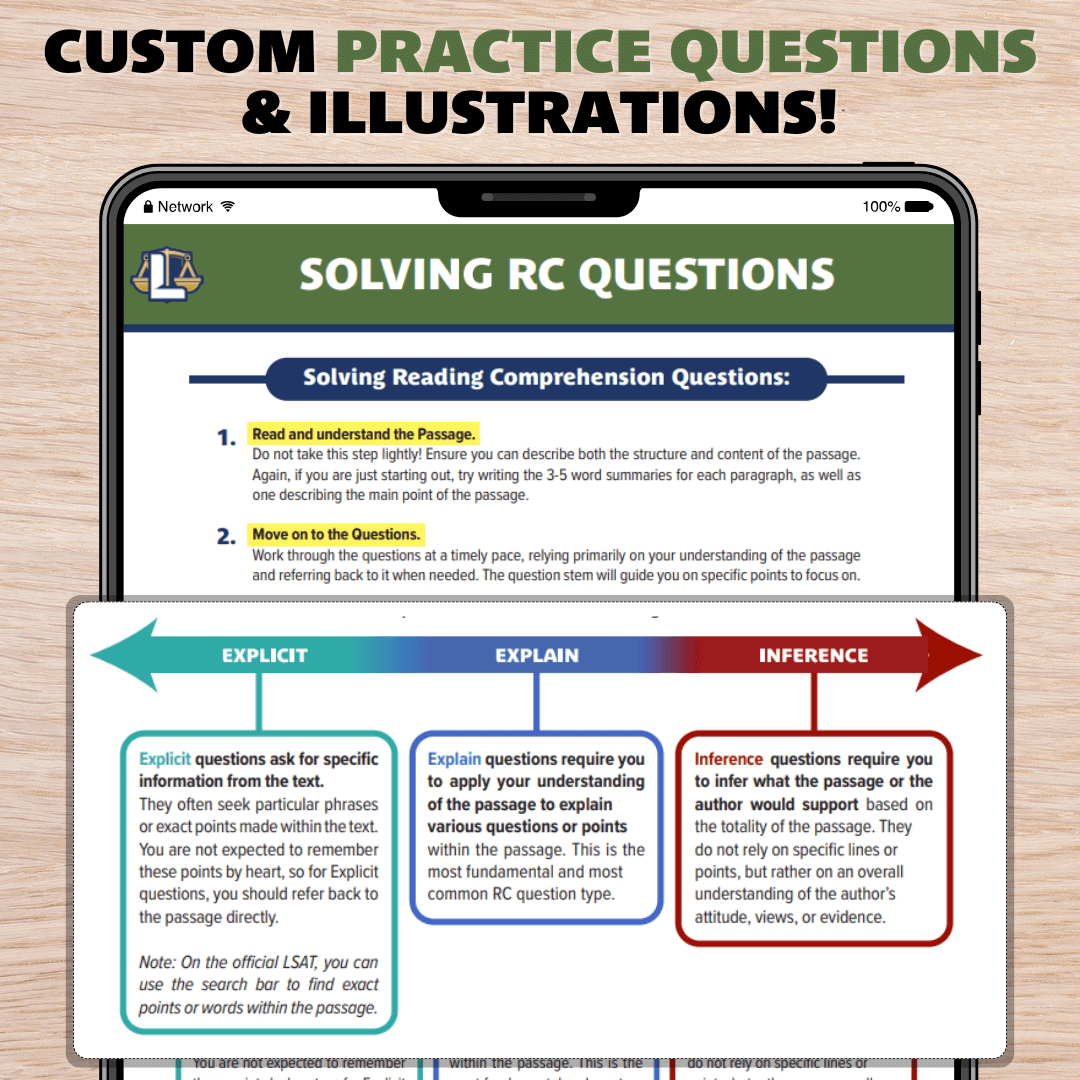LSAT Reading Comprehension: Rapid Review PDF